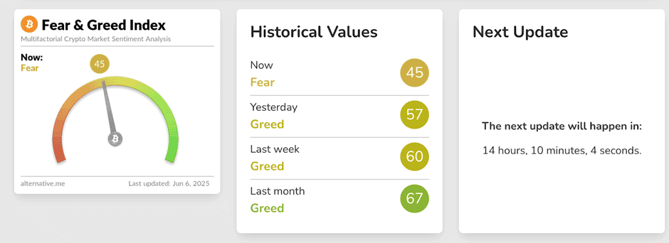 fear and greed index