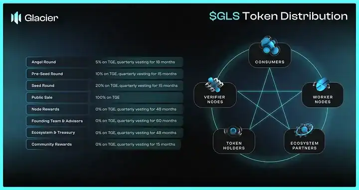 Tokenomics analysis