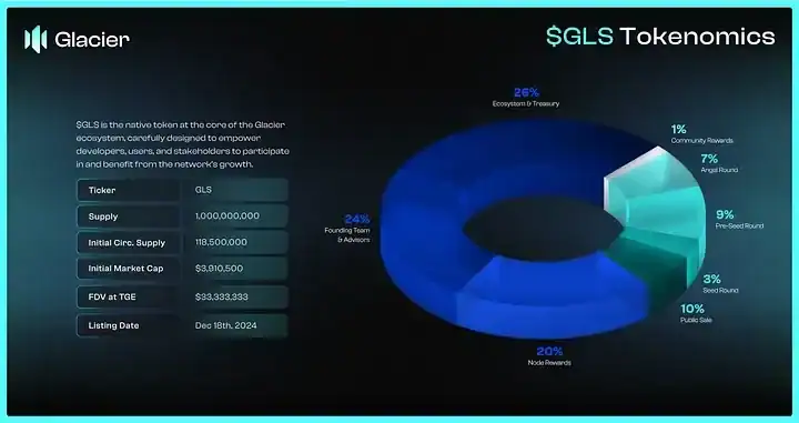 tokenomics